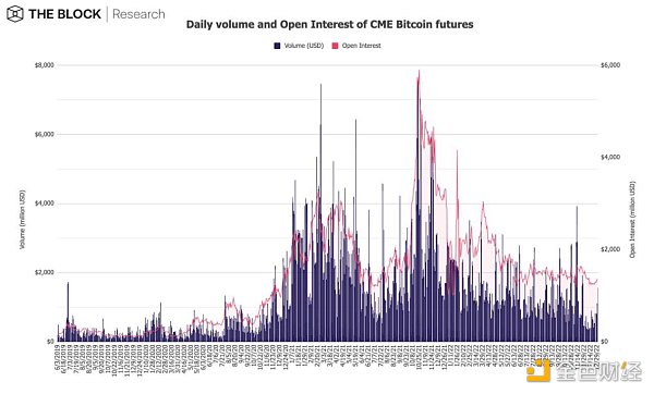 12张图深入解读12月加密市场数据-第10张图片-芝麻交易所下载 12张图深入解读12月加密市场数据-第10张图片-芝麻交易所下载